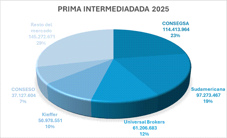 Elaboración con información de la APS.