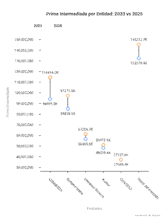Elaboración con información de la APS.
