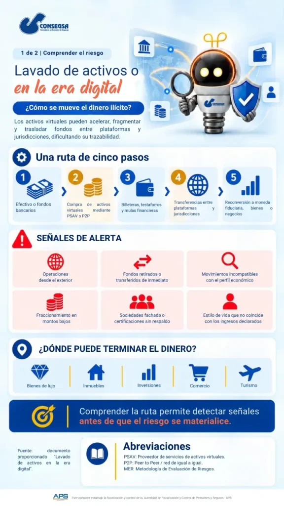 infografía de Lavado de activos