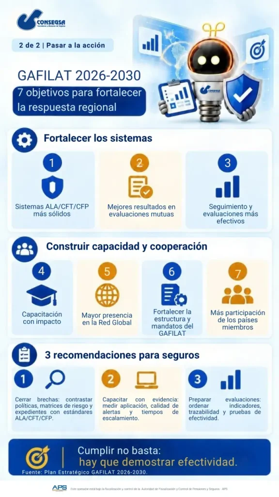 PLAN ESTRATÉGICO GAFILAT 2026–2030 Bolivia