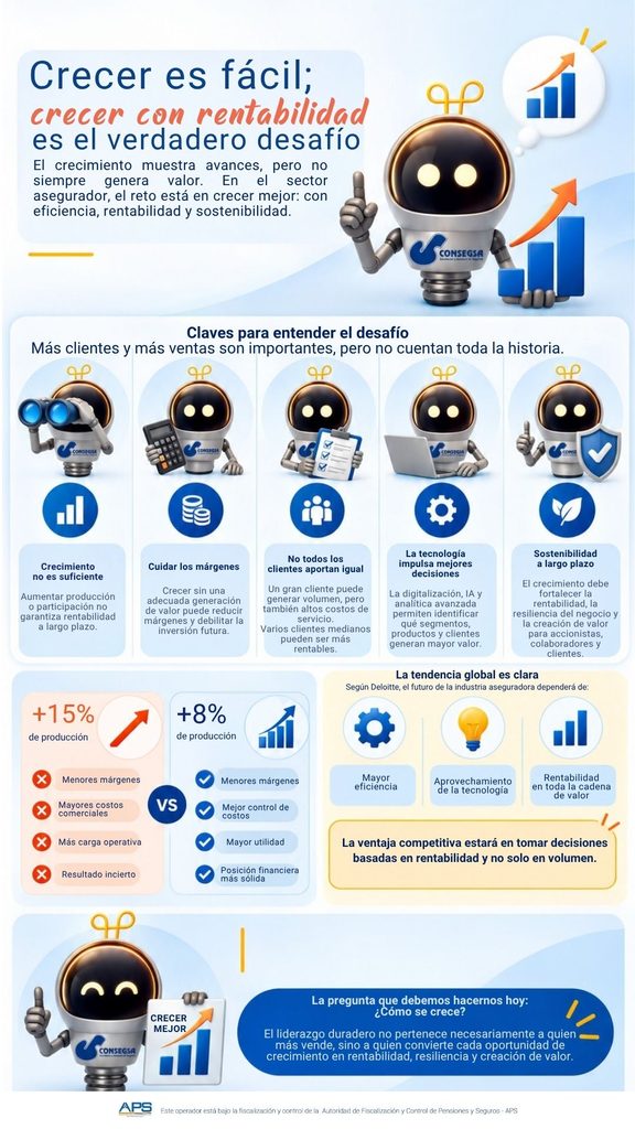 Crecer es fácil; crecer con rentabilidad es el verdadero desafío