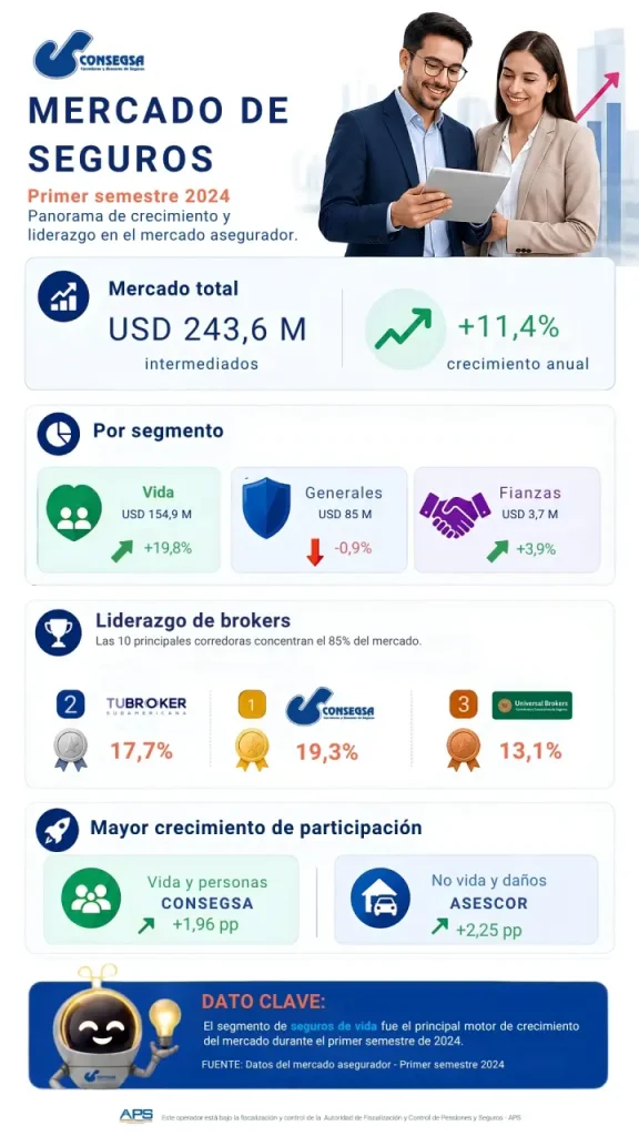 Balance del  año CONSEGSA