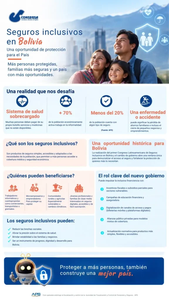 Los seguros inclusivos en Bolivia